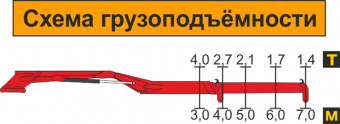 skhema_gruzopodemnosti_atlant-c-100z