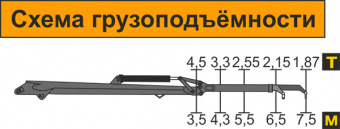 skhema_gruzopodemnosti-atlant-c-140-05
