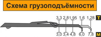 skhema_gruzopodemnosti100s